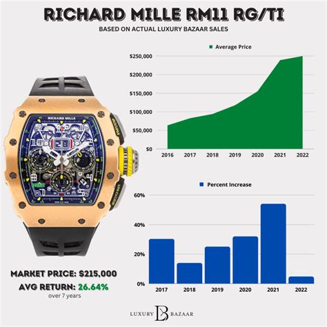 richard mille price dollars|Altro.